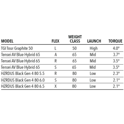 Tour Edge Exotics C723 Hybrid -Hot Sale Left Hand All Shop C723Hybrid 5