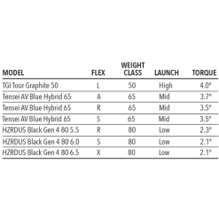 Tour Edge Women's Exotics E723 Hybrid -Hot Sale Left Hand All Shop E723Hybrid 5 a7dbbdb9 d536 4a8d bda8 80e49b80aa82