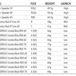 Tour Edge Golf Tour Edge Exotics C721 Fairway -Hot Sale Left Hand All Shop TourEdgeExoticsC721Fairway8