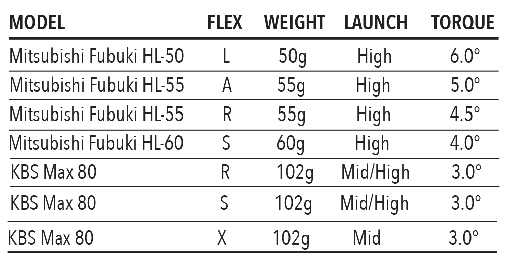 Tour Edge Golf Tour Edge Hot Launch C522 Irons Graphite Shaft 7 Tour Edge Golf Tour Edge Hot Launch C522 Irons Graphite Shaft - Image 5