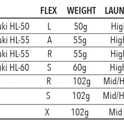 Tour Edge Golf Tour Edge Hot Launch E522 Iron Woods Steel Shaft 11 Tour Edge Golf Tour Edge Hot Launch E522 Iron Woods Steel Shaft -Hot Sale Left Hand All Shop TourEdgeHotLaunchE522IronWoodSets5