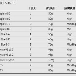 Tour Edge Golf Tour Edge Exotics E722 Irons Graphite Shaft -Hot Sale Left Hand All Shop TourEdgee722Irons6